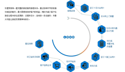 探访居然之家乐屋装饰 一站式家居解决方案与市场口碑分析