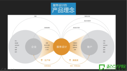 深度解析TO B和TO C产品经理的差异——基于2016产品经理大会北京站实录