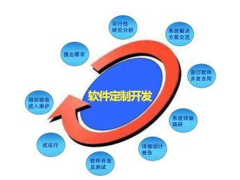 青岛网站建设与软件开发服务解析 价格、趋势与应用公司选择