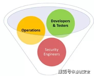 DevSecOps 构建安全软件开发的系统方法实践指南